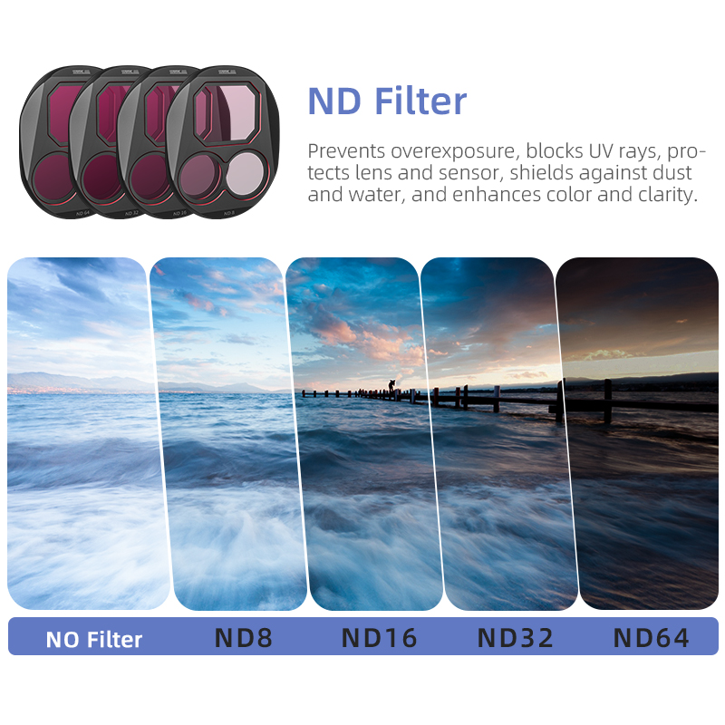 STARTRC CPL/ND8/32/64 Filter S – обзор и цена Drone Ndvi
